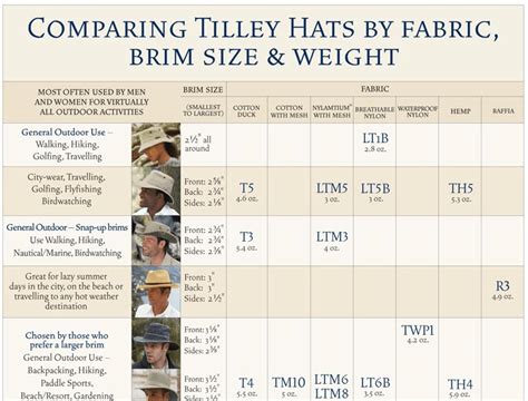 Tilley Hat Sizing Chart
