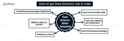 Data Science Scope In India Job Opportunities And Carrer Growth