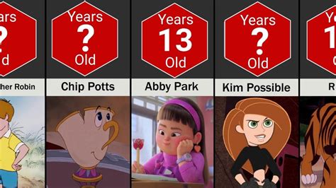 Comparison Age Disney Cartoon Characters Part 4 Youtube