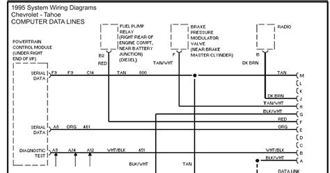 2004 Chevy Tahoe Wiring Diagram 2001 Chevy Tahoe Transmission Wiring