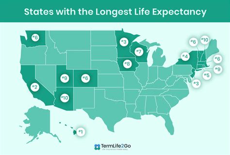 Average Life Insurance Rates By Age Termlife2go