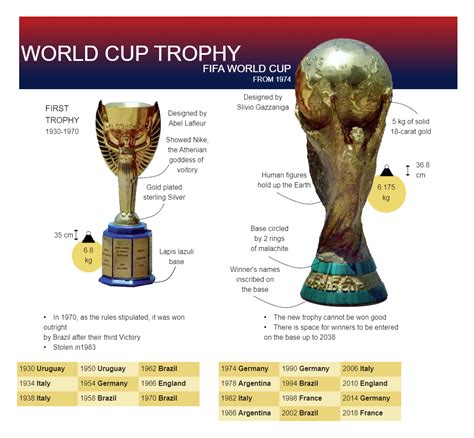 world cup trophy edrawmax template