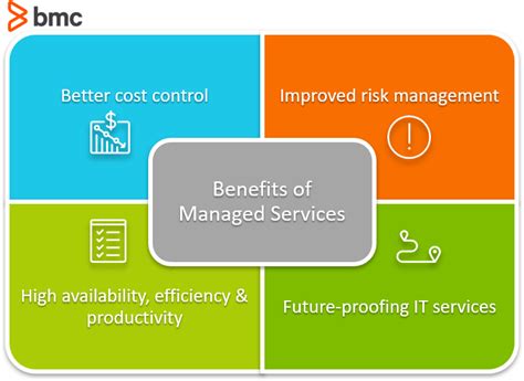 What Is A Managed Service Managed Services Explained Bmc Software
