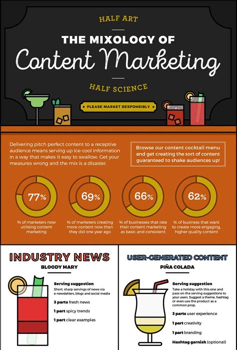 Content Marketing Content Marketing Infographic Infographic Examples