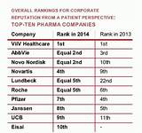 Top Ten Pharmaceutical Companies In Usa Images