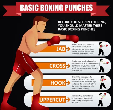 Basic Boxing Punches Before You Step In The Ring You Should Master These Basic Bo Exercices