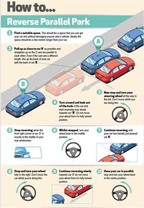 Top five reasons you will fail your driving exam. Parallel parking reverse | Driving tips, Learning to drive, Parallel parking