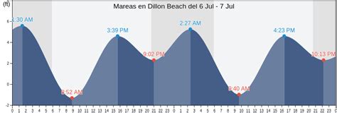 Tabla De Mareas De Dillon Beach Hoy Pleamar Y Bajamar Tabla De Mareas