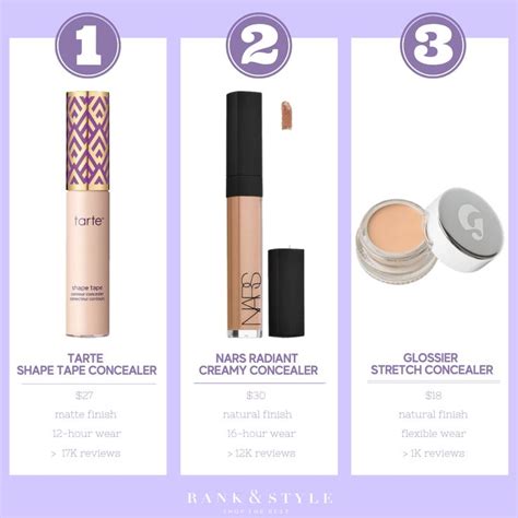 The Best Full Coverage Under Eye Concealers For Dark Circles Rank