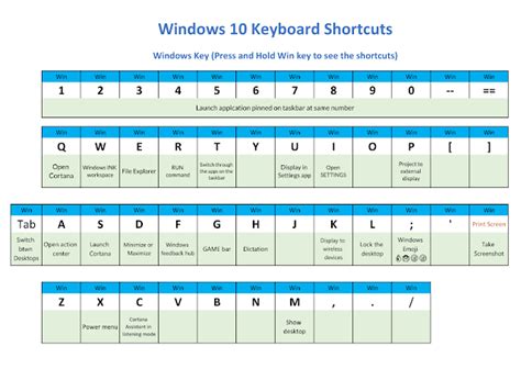 Windows 10 Keyboard Shortcuts And Printable Pdf Download Toptrix