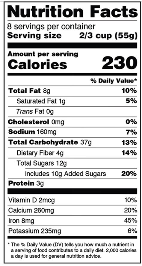 Nutrition Label Worksheet Quizlet - FEQTULF