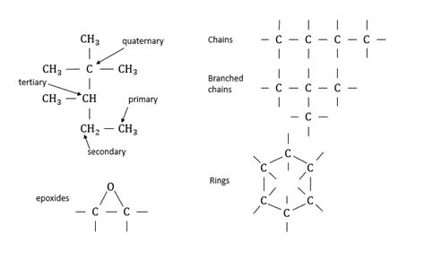 Carbon Bonding Chemistry Organic Chemistry And Biochemistry Askrose