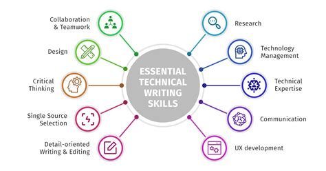 Essential Technical Writing Skills 2023 Technical Writer Hq