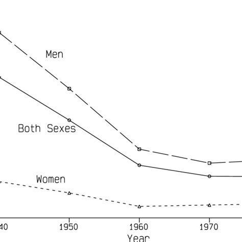 Deaths Per Million Hours Worked By Sex Among Workers Age 18 To 45 Download Scientific Diagram