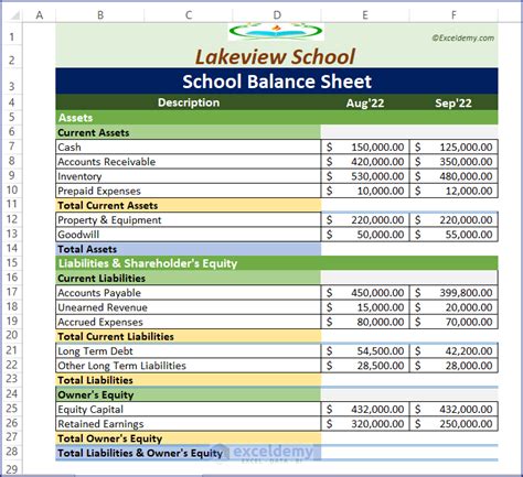 How To Create School Balance Sheet Format In Excel With Steps