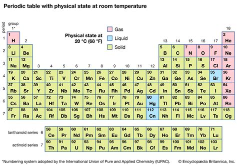 Periodic Table Of Elements With Solid Liquid And Gases