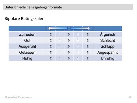 Zur erstellung eines fragebogen gibt es viele zu beachtene faktoren, um am ende valide statistische ergebisse zu erhalten. PPT - Grundbegriffe und Kennwerte PowerPoint Presentation ...