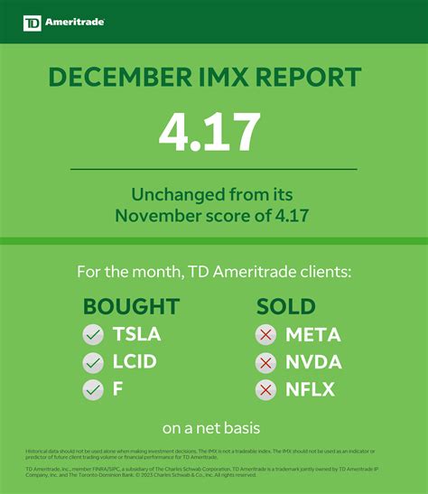 Td Ameritrade Investor Movement Index Imx Score Remains Flat As 2022