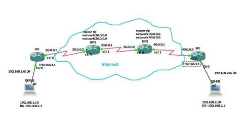 Access List Configuration In Cisco Packet Tracer