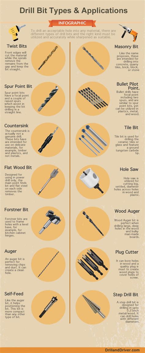 Different Types Of Drill Bits And Their Applications Pictures PDF