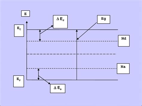 Diagram Of Bandgap Layout Download Scientific Diagram