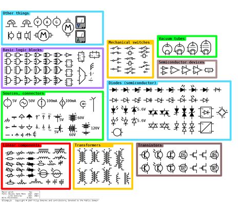 Wiring is subject to safety standards for design and installation. Electrical Symbols Drawing at GetDrawings | Free download