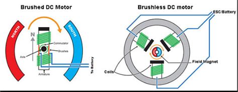Electrci Motor Brush Diagram
