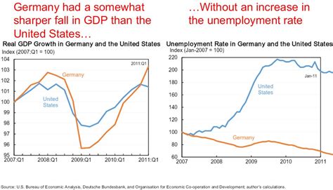 Anna Stansbury On Twitter Recessions Dont Always Have To Mean Big