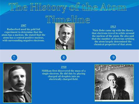 History Of Atom Timeline Timetoast Timelines