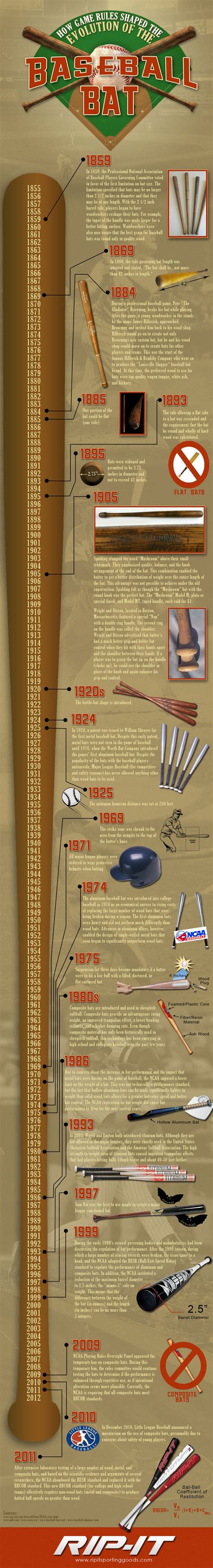 See How The History And Technology Of The Baseball Bat Has Changed Over