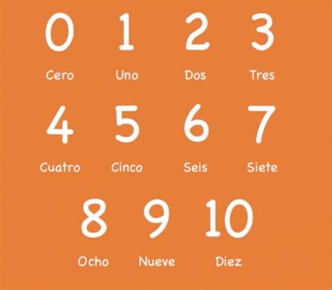Spanish Numbers 1 Through 10 Happy Hour Spanish