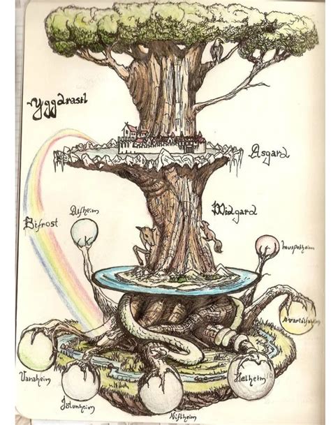 Yggdrasil Eternal And Sacred Tree Of Life In Norse Mythology