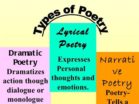 Types Of Poetry Presentation