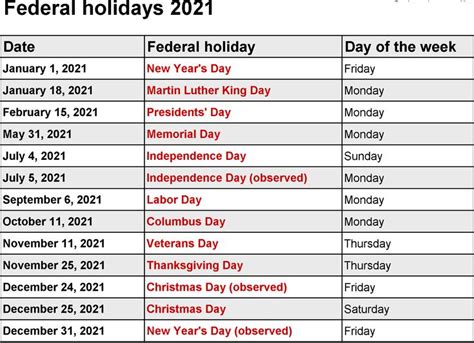 Columbus Day 2021 Us Holiday Kara Ortega Buzz