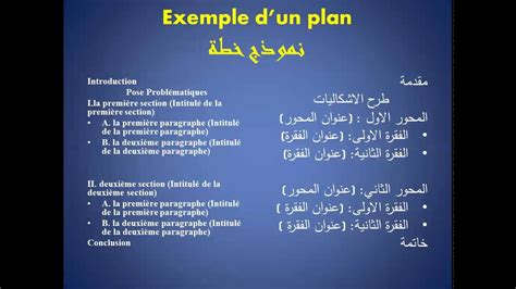 la méthodologie de traiter la dissertation juridique ou ...