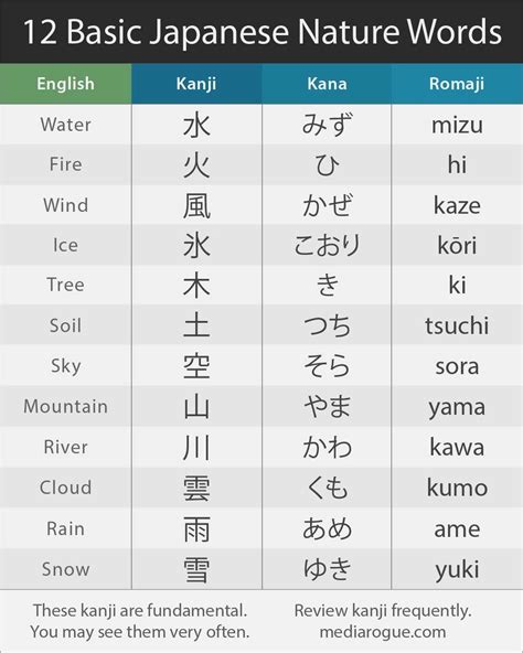 Simple Japanese Learn Japan Japanese Words Japanese Language Gambaran