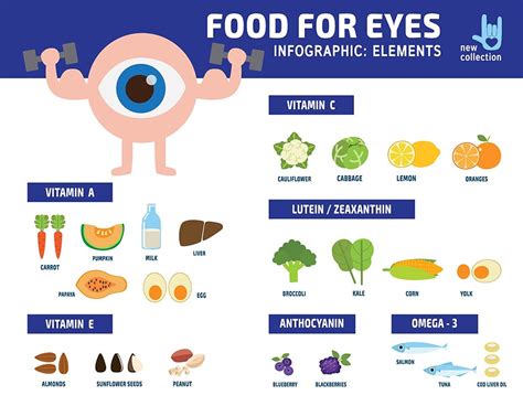 Fruits For Good Eyesight Sign Food Keg