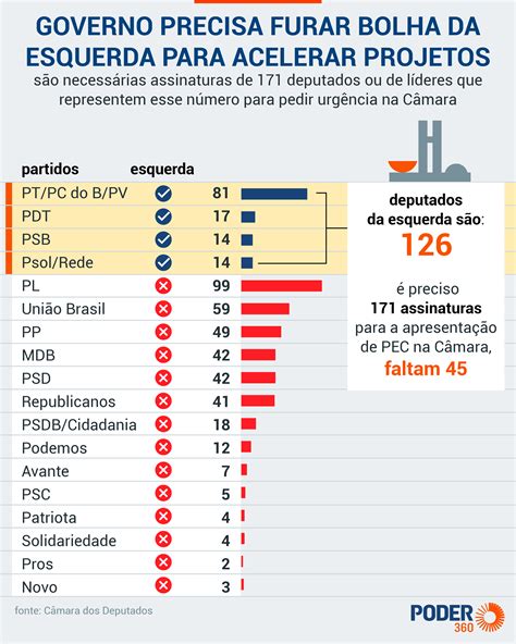 Governo Ter De Furar Bolha Da Esquerda Para Convidar Campos Neto