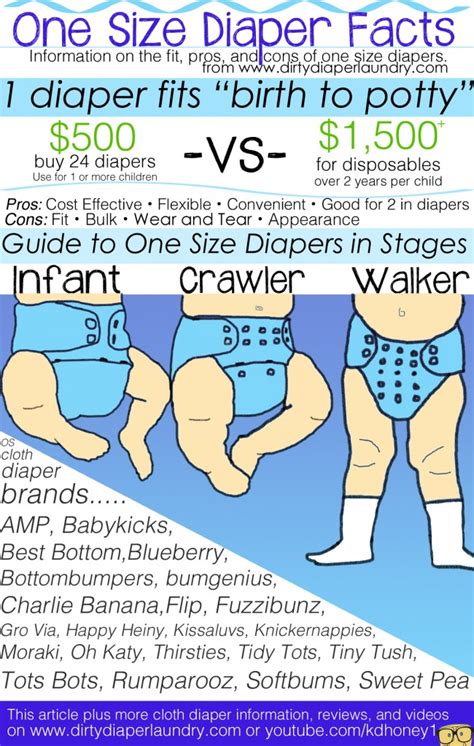 How Do One Size Cloth Diapers Fit From Birth To Potty Fit Guide And Pros Cons Dirty Diaper