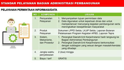 Standar Pelayanan Kegiatan Pembangunan Rehabilitasi Jaringan Irigasi