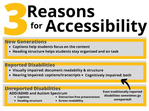 Accessibility Tutorials Rchss Office Of Digital Education