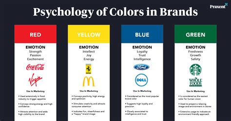 Color Psychology Of Brands An Infographic Praxent
