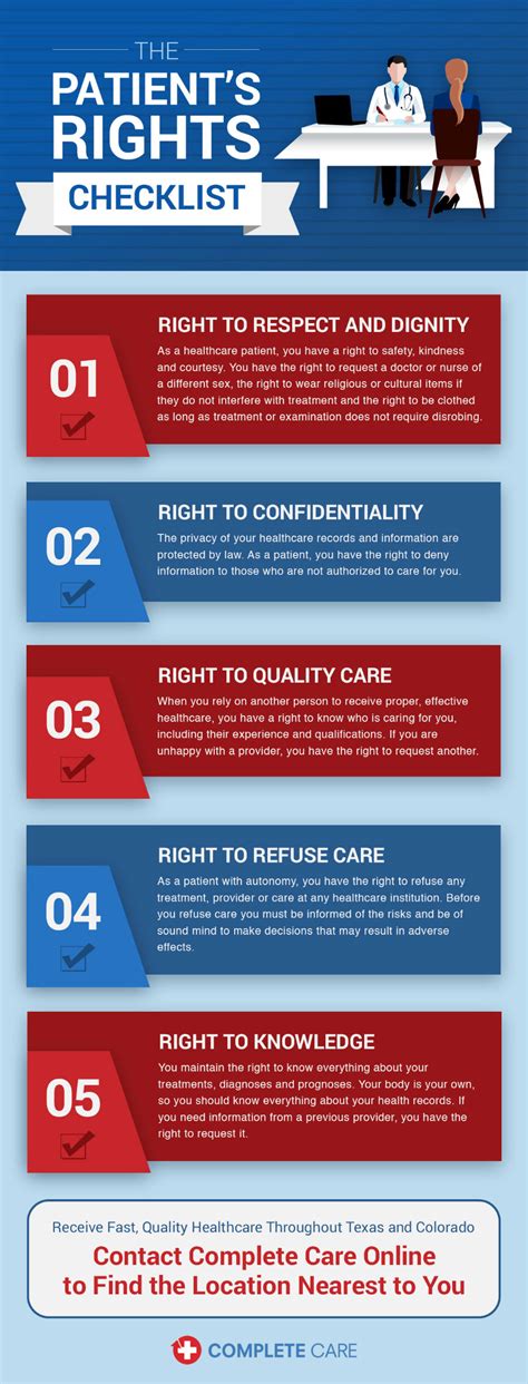 The Patients Rights Checklist Complete Care