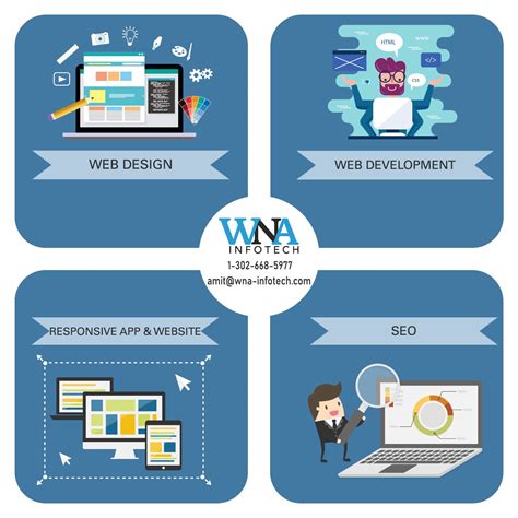 Starting An Online Business Web Design Firm Web Development Design