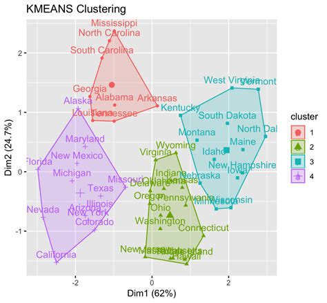 Cluster analysis in stats iq uses latent class analysis (lca) to partition user provided data into its underlying clusters. Clustering Example in R: 4 Crucial Steps You Should Know ...