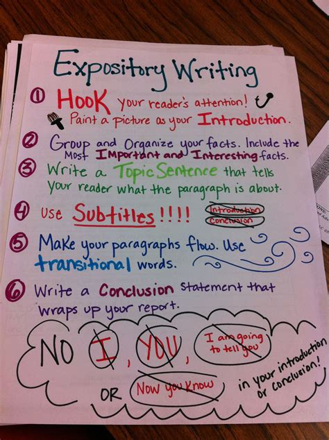 Anchor Chart How To Write A Paper ~ Alison Hand