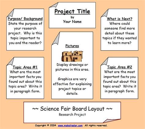 What 3 subtopics will you cover. The Research Project Board Layout Chart for Science Fairs ...