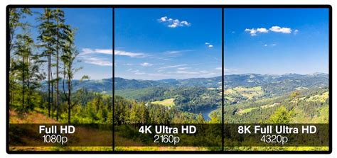 Roll Up Screens And 8k Resolution What The Future Of Television Looks