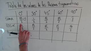 zu binden Neue Bedeutung Ableiten tabla de angulos trigonometricos Absay umschließen Mais