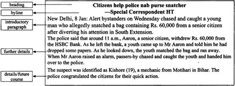 All news reports follow a certain structure and have the same key. Report Writing for Class 9 CBSE Format, Examples, Topics ...